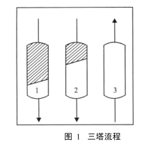 分子篩脫水工藝