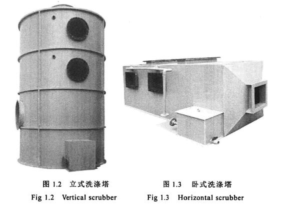 立式洗滌塔，臥式洗滌塔