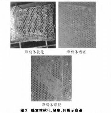 蜂窩陶瓷蓄熱體軟化、堵塞、碎裂